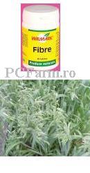 Fibre